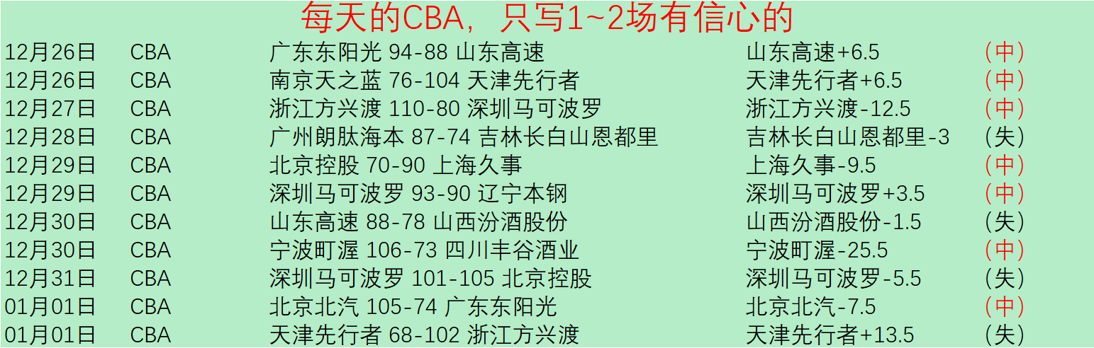 四川队再创,辉煌,连续三战全,哈哈体育官方网站,哈哈体育,(HAHA,SPORT),哈哈体育平台首页,哈哈体育平台官网入口