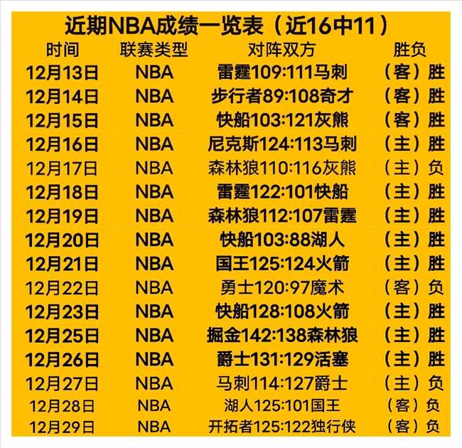 末节加时制,嘴哥独得,热火生涯首,哈哈体育官方网站,哈哈体育,(HAHA,SPORT),哈哈体育平台首页,哈哈体育平台官网入口