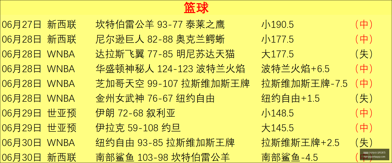 哈哈体育,哈哈体育 (HAHA SPORT),哈哈体育官网,哈哈体育官网,哈哈体育App,哈哈体育直播,哈哈体育互动,哈哈体育平台