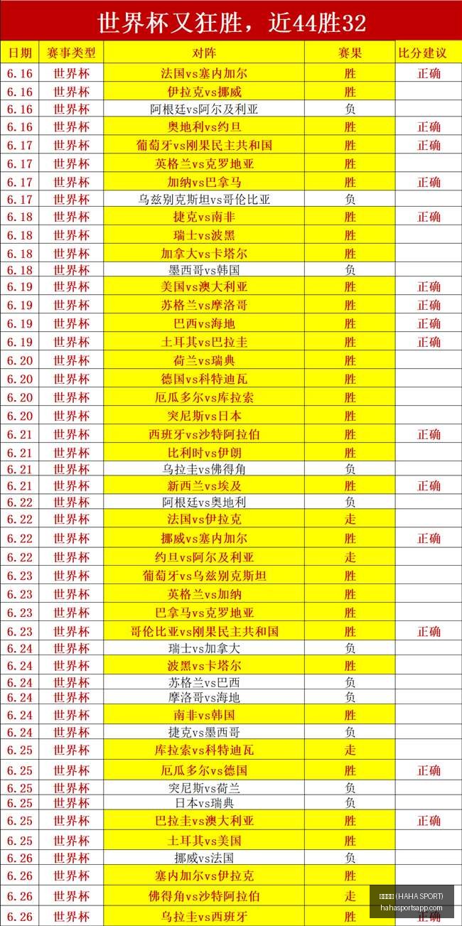 HAHASPORT,哈哈体育,哈哈体育官,哈哈体育官网,哈哈体育App,哈哈体育直播,哈哈体育互动,哈哈体育平台