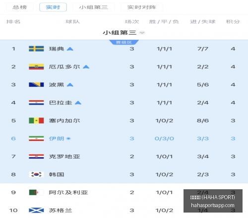 哈哈体育,哈哈体育 (HAHA SPORT),哈哈体育官网,哈哈体育官网,哈哈体育App,哈哈体育直播,哈哈体育互动,哈哈体育平台
