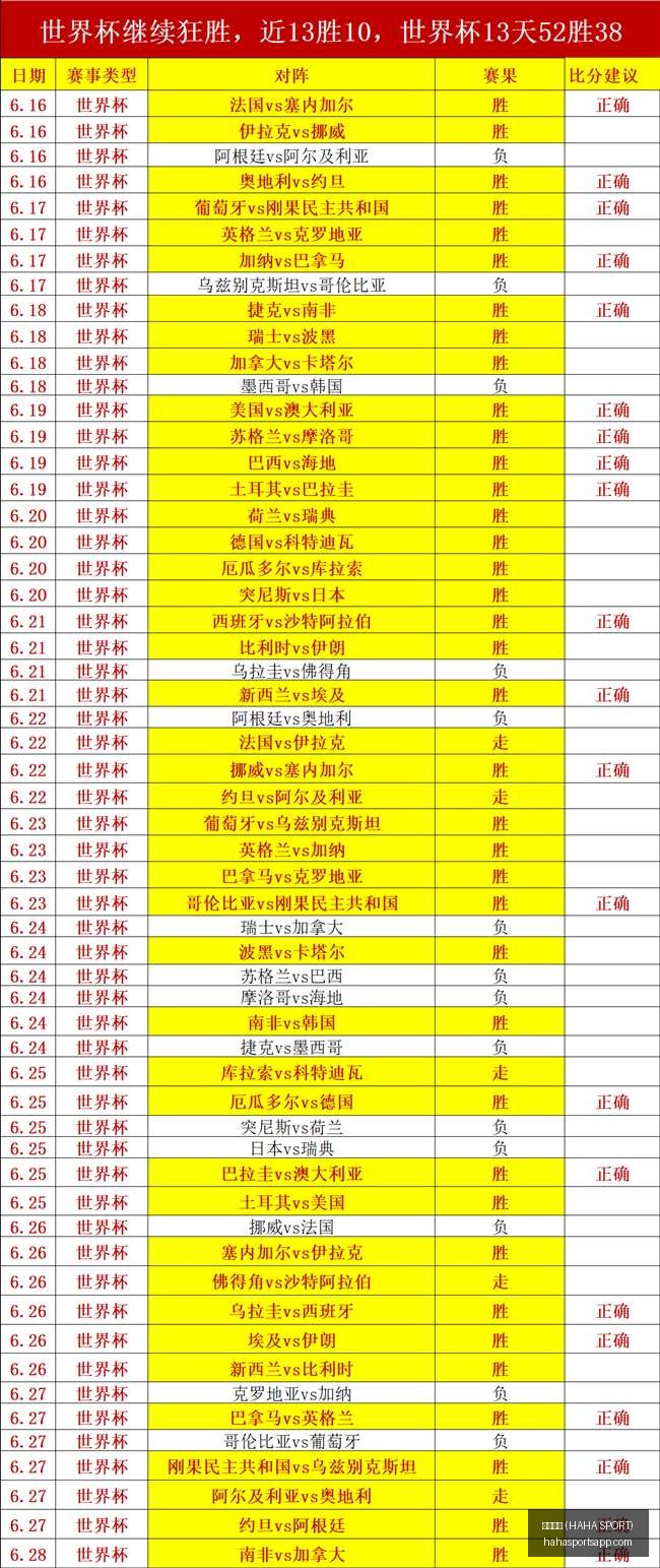 哈哈体育,哈哈体育 (HAHA SPORT),哈哈体育官网,哈哈体育官网,哈哈体育App,哈哈体育直播,哈哈体育互动,哈哈体育平台