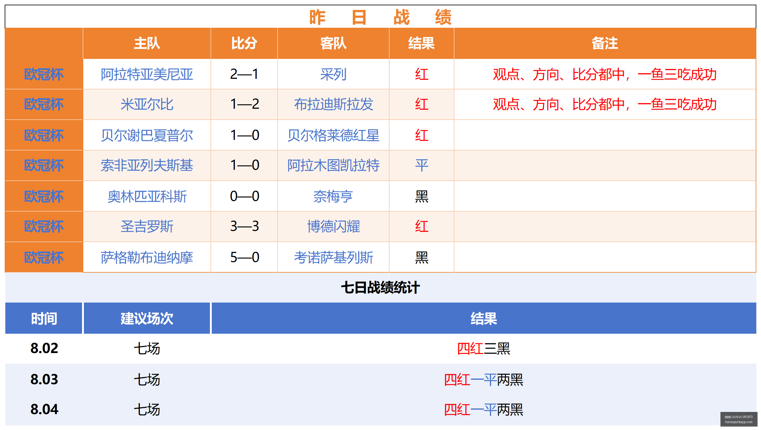 哈哈体育,哈哈体育 (HAHA SPORT),哈哈体育官网,哈哈体育官网,哈哈体育App,哈哈体育直播,哈哈体育互动,哈哈体育平台