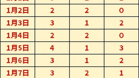 沙奇里双响助瑞士3-1击败土耳其，献精彩世界波进球