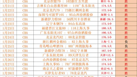 感动时刻！31岁中国女篮传奇王者归来，巅峰状态再现：得分助攻双料第一，宫指导力邀她回归战场