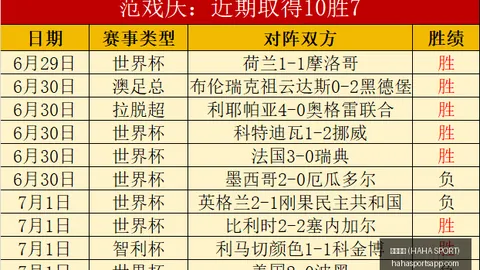 哈哈体育 ，哈哈体育互动，( ) 150443
